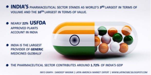 COVID-19 Vaccine diplomacy: The world has to hand it to India when it comes to the Pharmaceutical Sector!