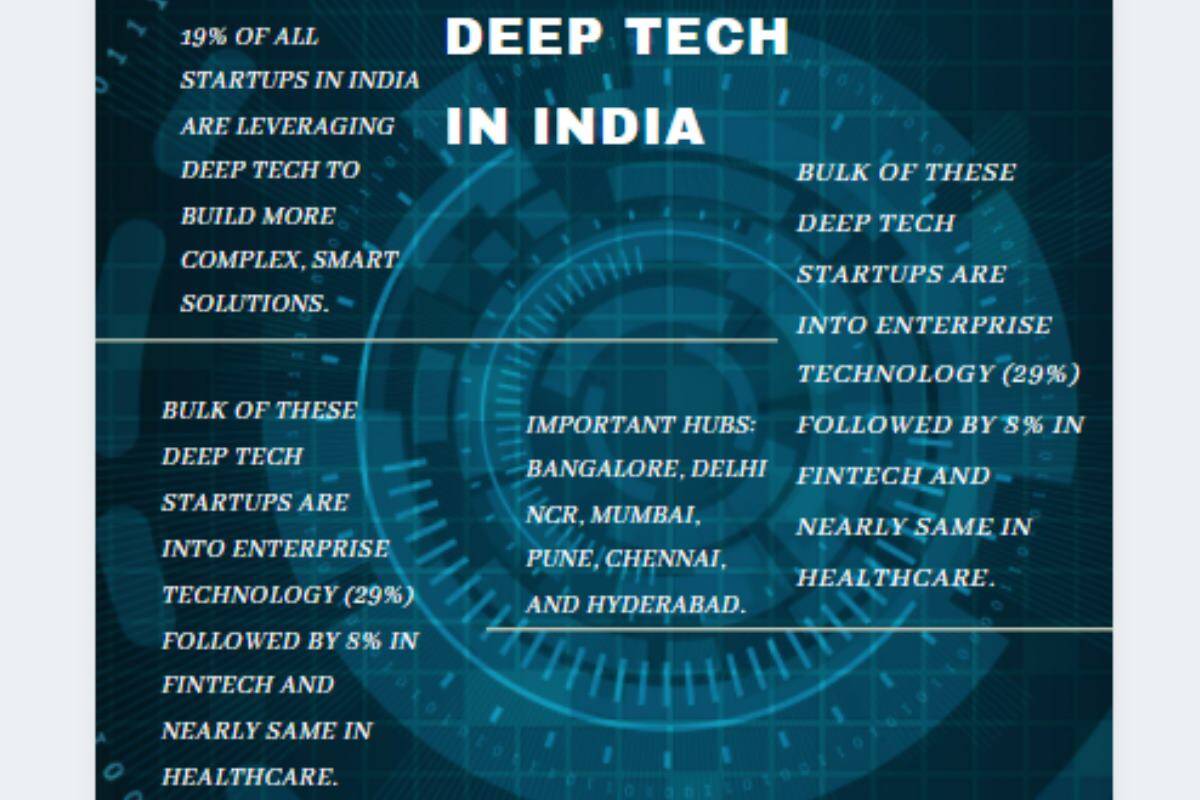 India’s tryst with deep tech & the art of spawning disruptors