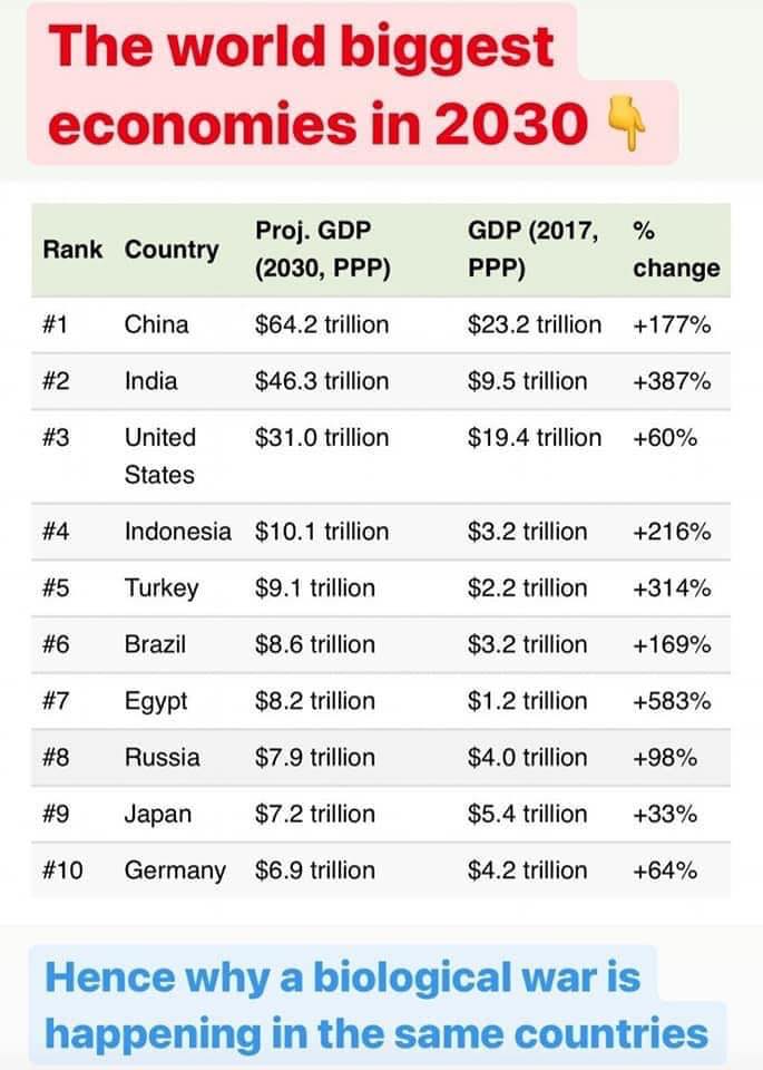 By 2030, the complexion of the global economy could look very different than it does today.