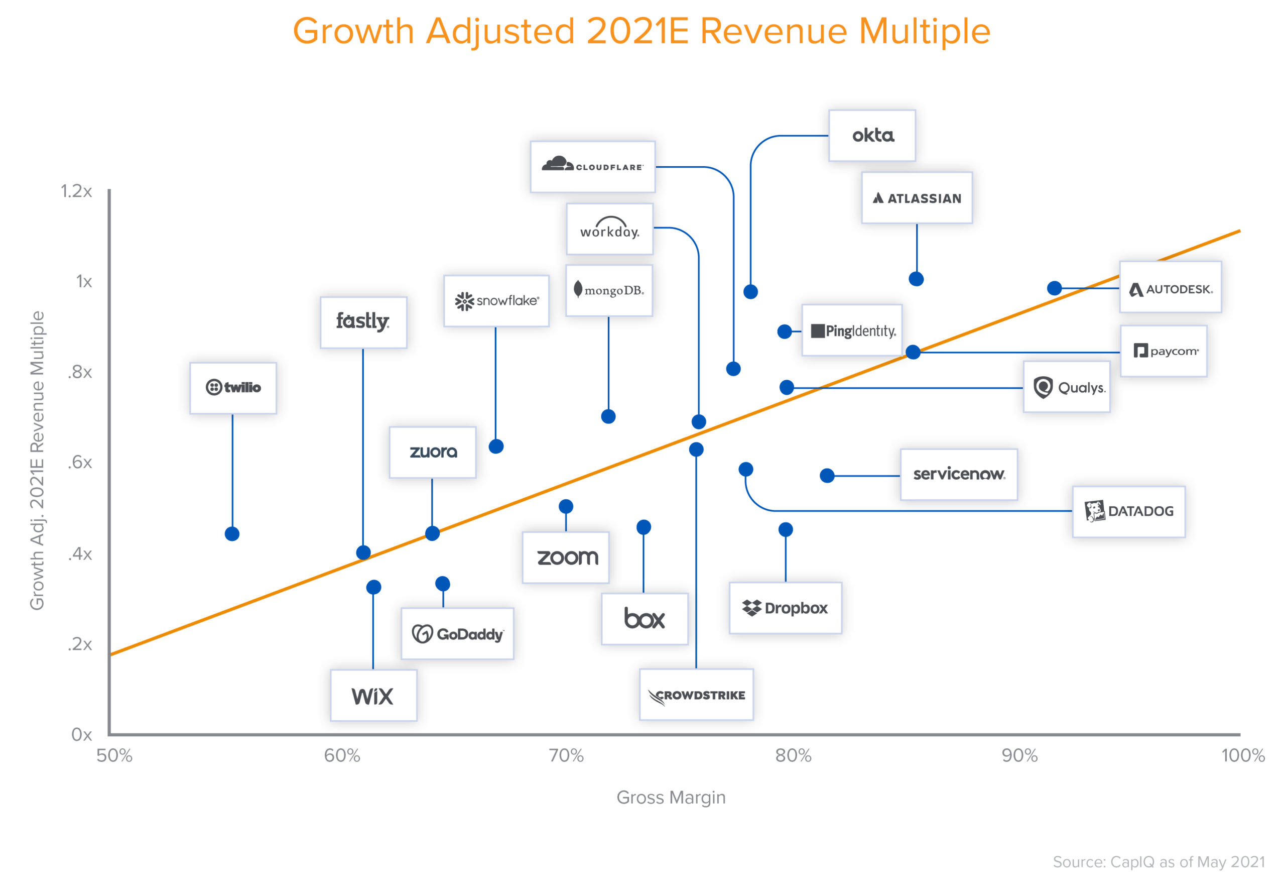 The Cost of Cloud, a Trillion Dollar Paradox