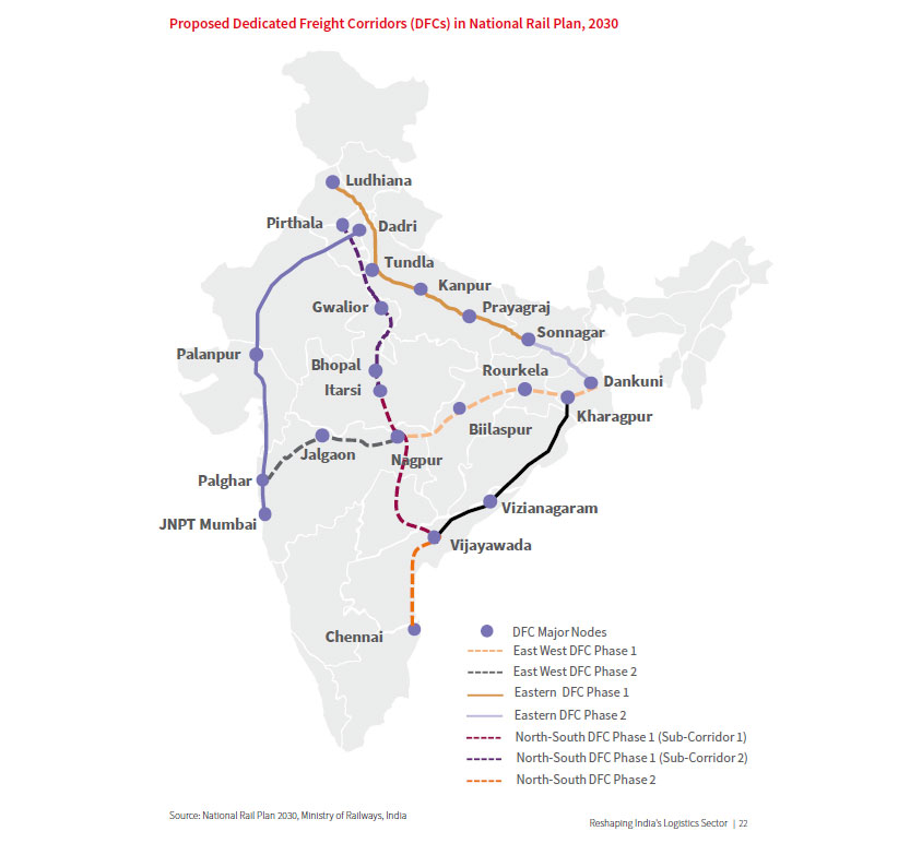 MMLP: Reshaping India’s Logistics Sector