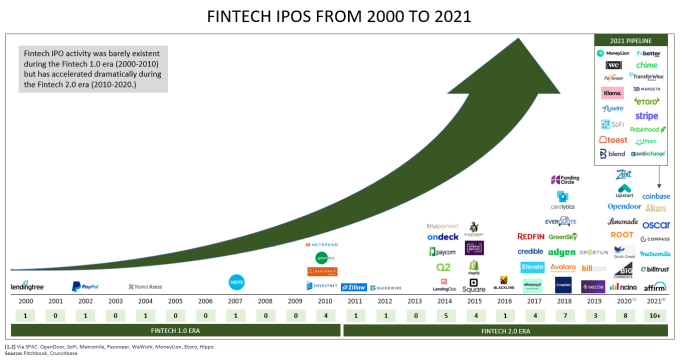 Visa: Putting $105B Of FinTech To Work For Banks