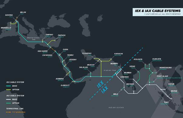 India at the Center of Two New Subsea Cable Systems to Support Exponential Data Growth