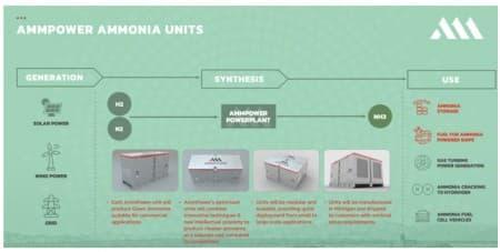 The Fuel Of The Future That’s 9 Times More Efficient Than Lithium