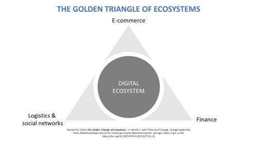 Banking 4.0: Digital Ecosystems and Super-Apps