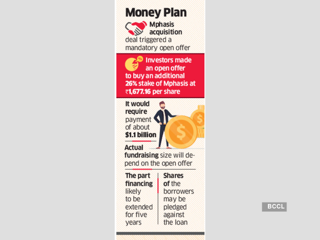 Blackstone, ADIA, UC and GIC in talks to raise $1.1 bn loan for Mphasis