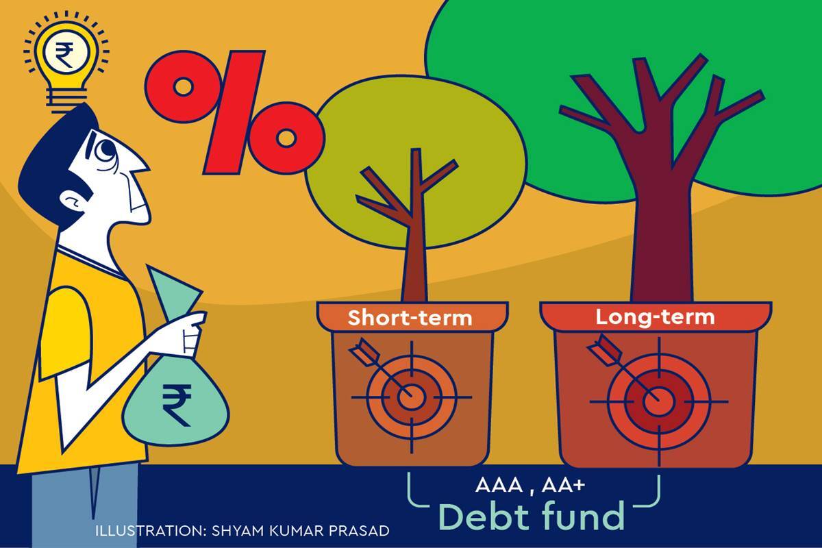 Debt Funds: Seven key parameters for selecting a debt fund