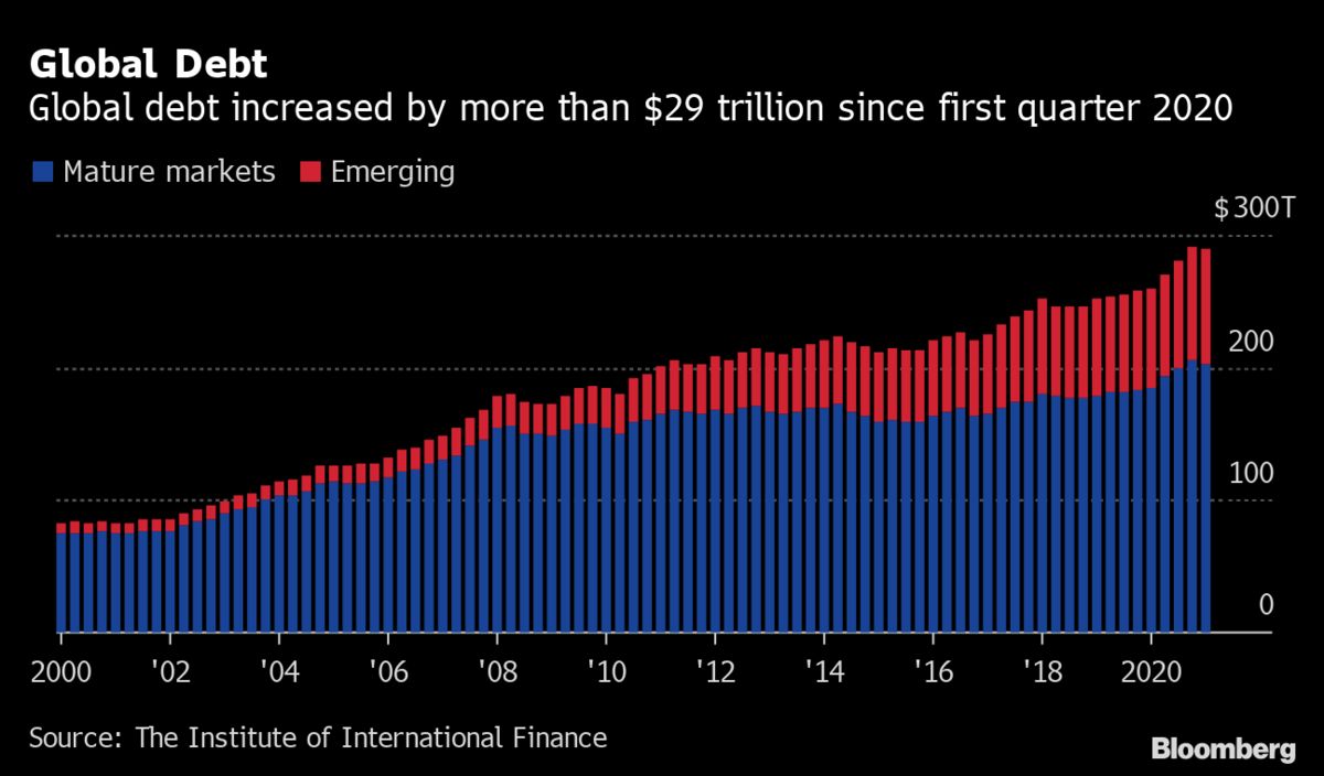 Pandemic’s $16 Trillion Bill Will Come Due as Debt Surges: Fitch