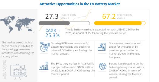 The Top 10 EV Battery MakersCATL, LG Chem, and Panasonic control 69 percent of the market