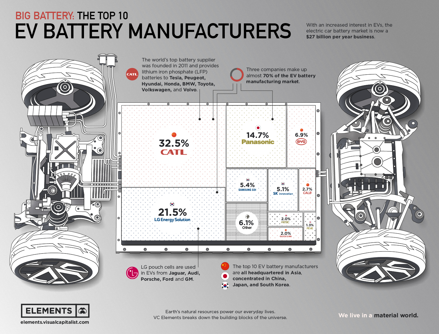 Ranked: The Top 10 EV Battery Manufacturers