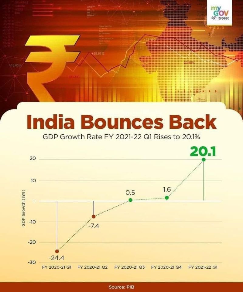 India Inc eyes a buoyant FY22 as GDP growth makes a solid start