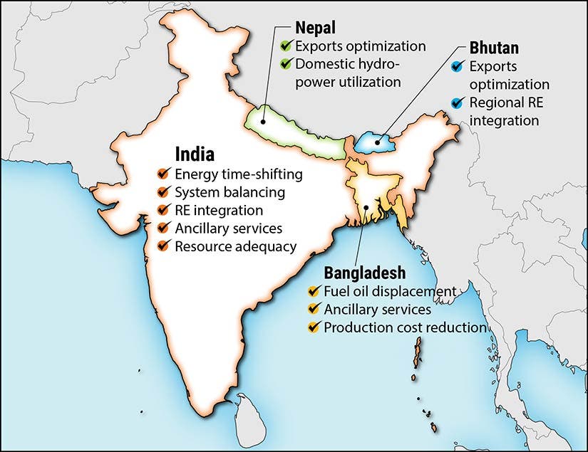 Batteries Cost-Effective Energy Storage in South Asia