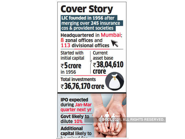 LIC Flaunts E-Initiatives For Global Investors – 109B$ Mega IPO