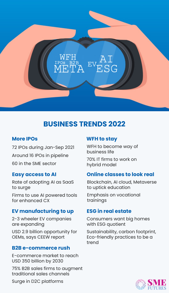 India Inc. forecasts business trends to look out for in 2022