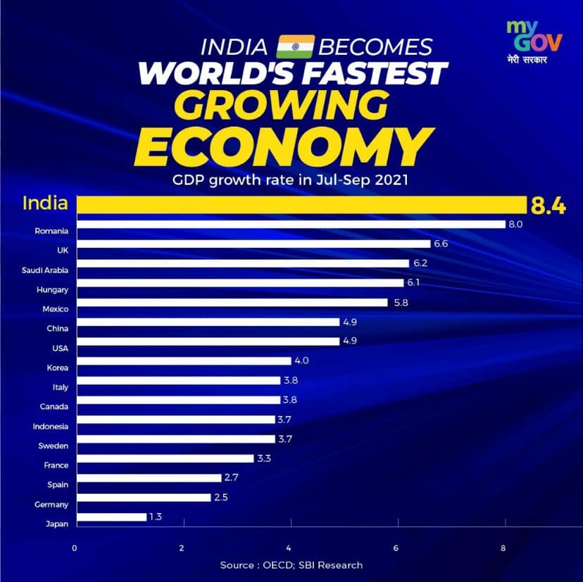 Indian economy fastest in world to come out of Covid pandemic impact: Home Minister Amit Shah