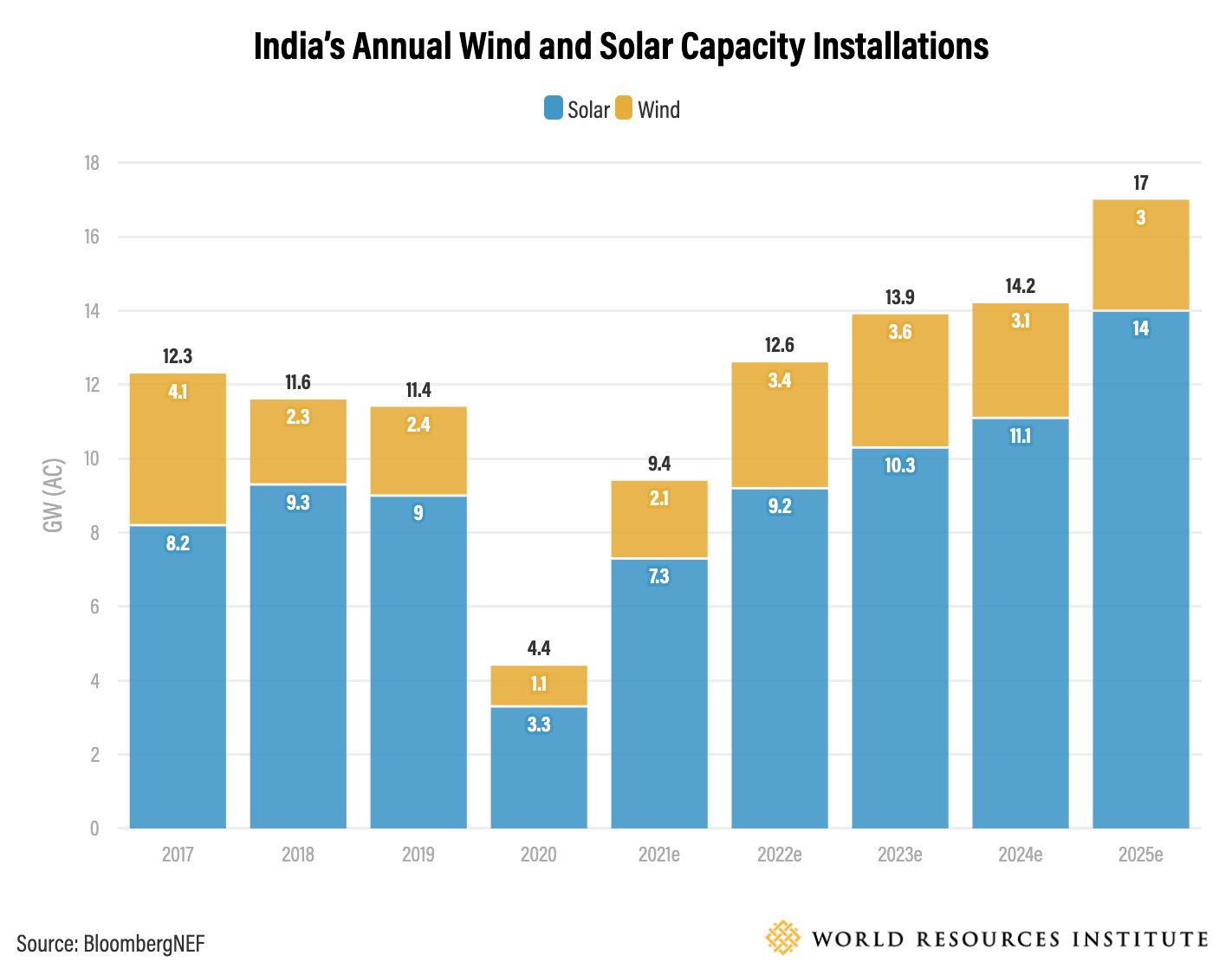 How Can Asia Achieve A Clean Energy Transition? Examples From 5 Countries