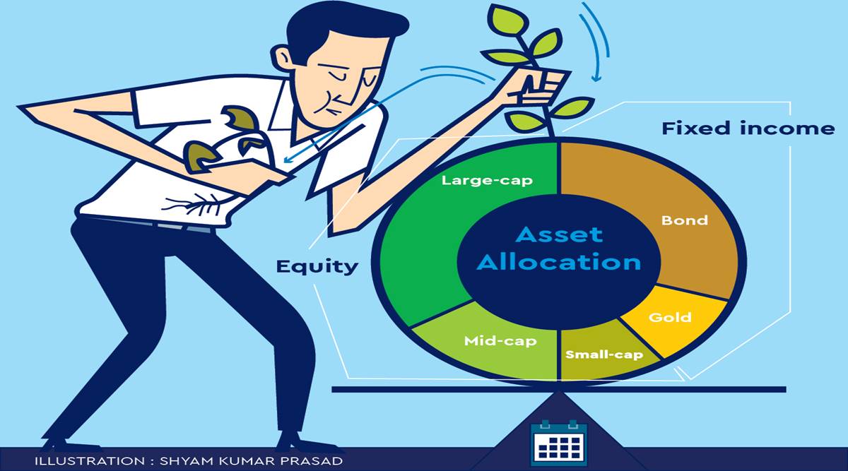 Smart investing: Time to rebalance your investment portfolio