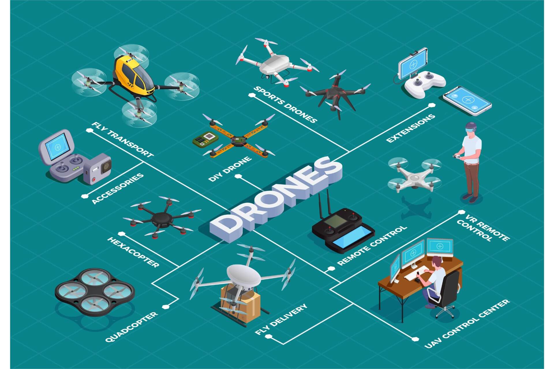 Top Drone Companies in India 2022