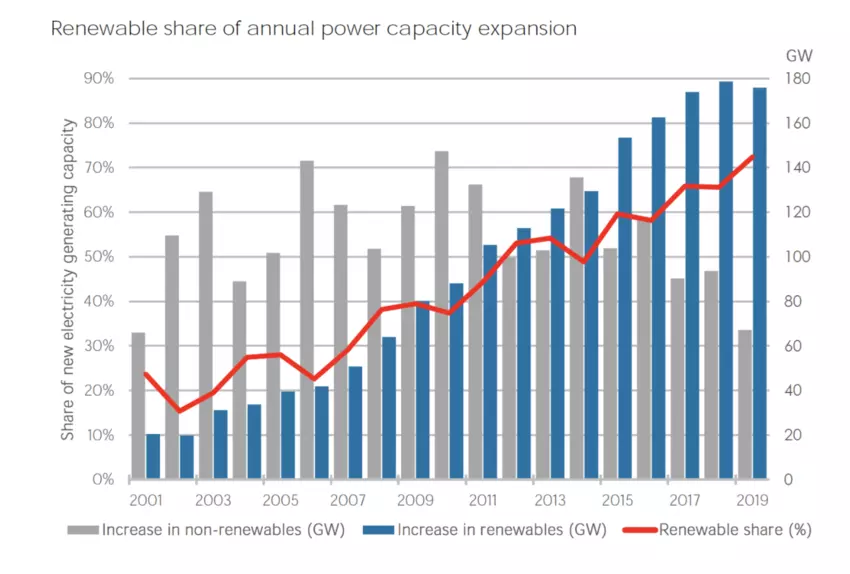 This is what the massive international clean hydrogen trade may look like in 2050: Irena