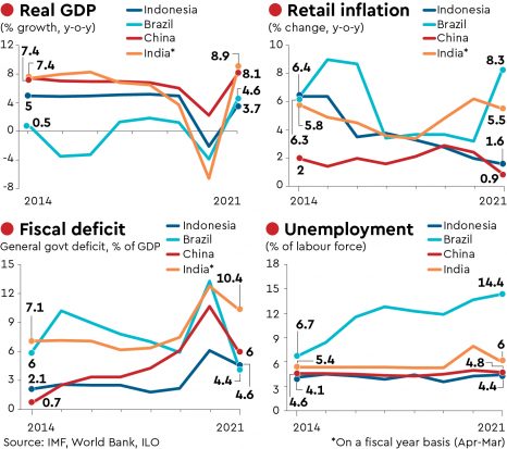 Modi’s 8 years and the economy