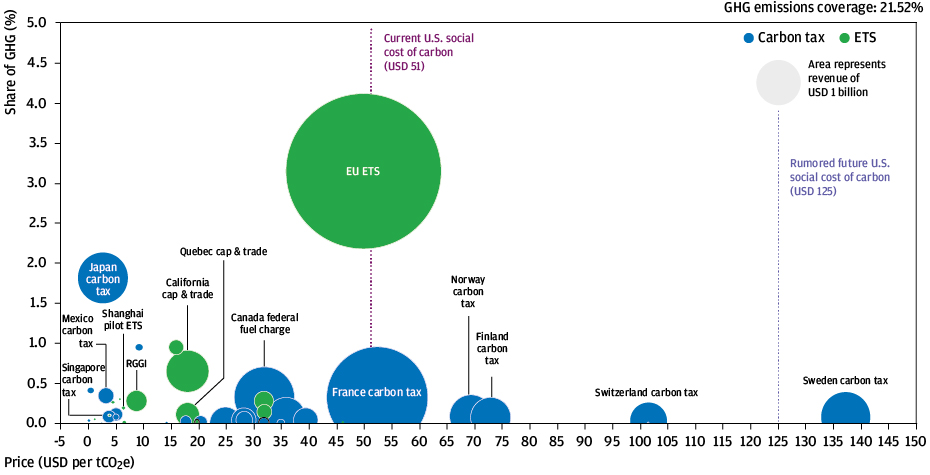 top carbon capture stocks