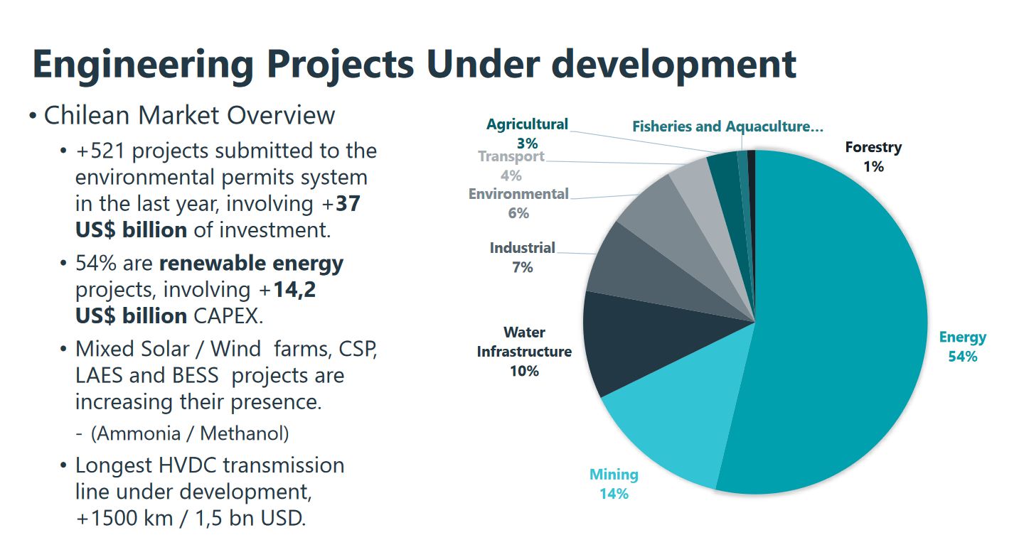 HYDROGEN ENERGY PROJECT COLLABORATION WITH CHILE – Patagonia Project – US Pioneer Global VC DubaiHQ & Riaydh