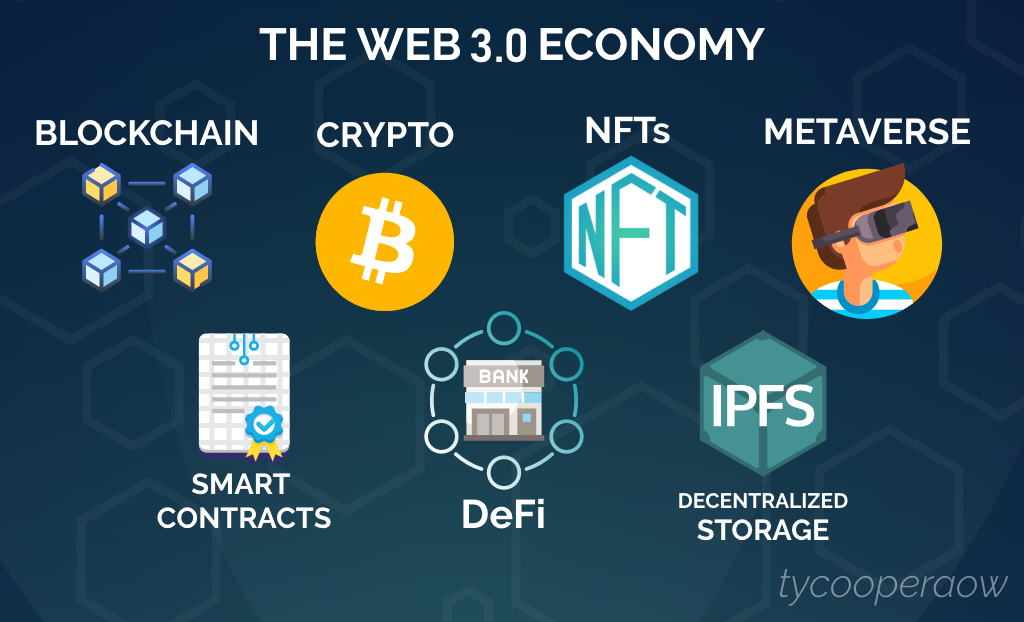 Smart contracts can change the operative landscape of Web3.0- US Pioneer Global VC DIFCHQ Riyadh UAE-Singapore Norway Swiss Our Mind