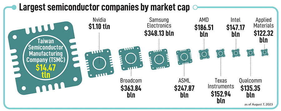 Can India truly become a global semiconductor hub? US Pioneer Global VC DIFCHQ Singapore Swiss-Riyadh Norway Our Mind