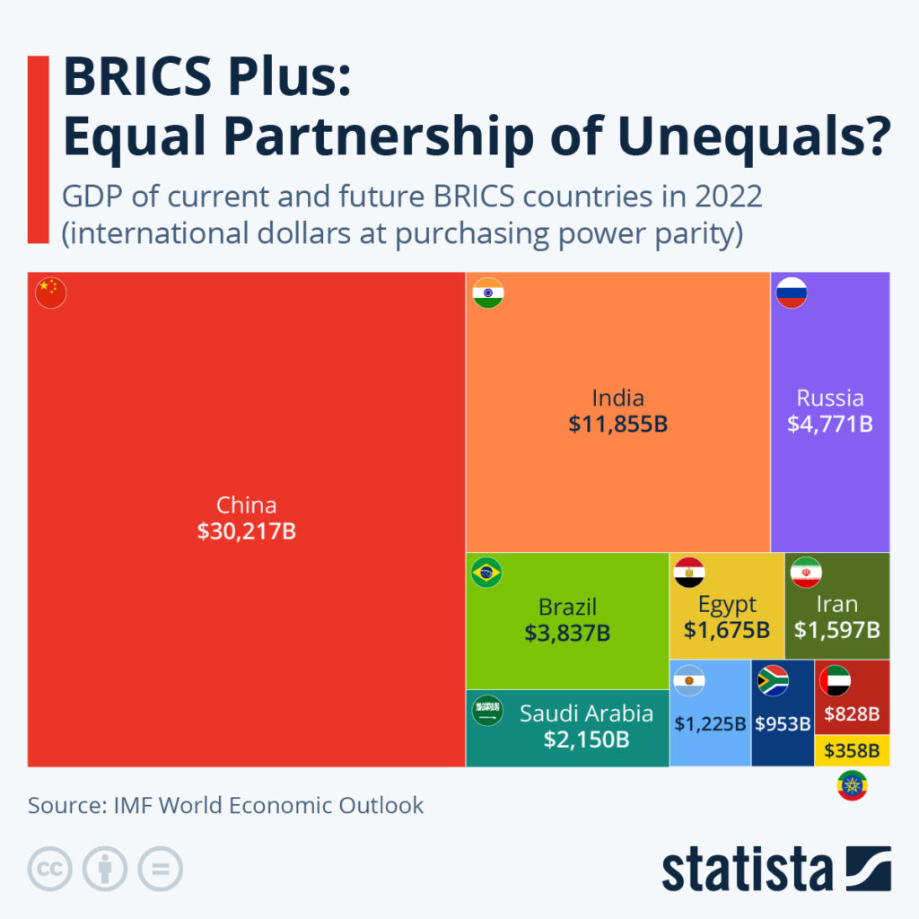 BRICS expansion: Shaping global dynamics and India’s strategic role: US ...
