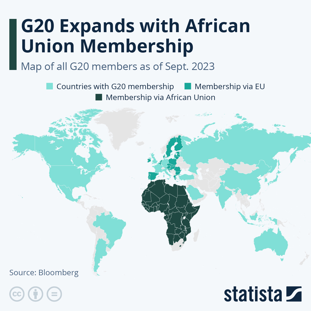 G20 Expands to G21 with African Union : US Pioneer Global VC DIFCHQ Singapore Swiss-Riyadh Norway Our Mind