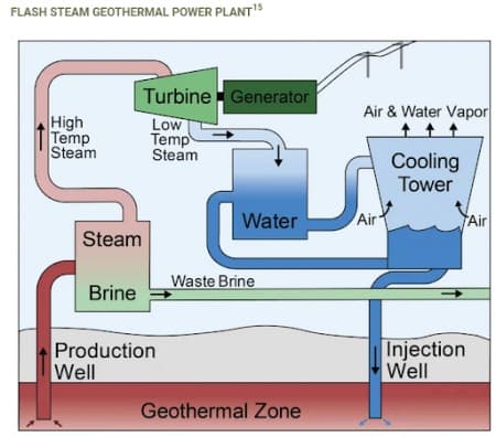 Europe And The U.S. Gear Up For A Geothermal Boom : US Pioneer Global VC DIFCHQ Singapore Swiss-Riyadh Norway Our Mind