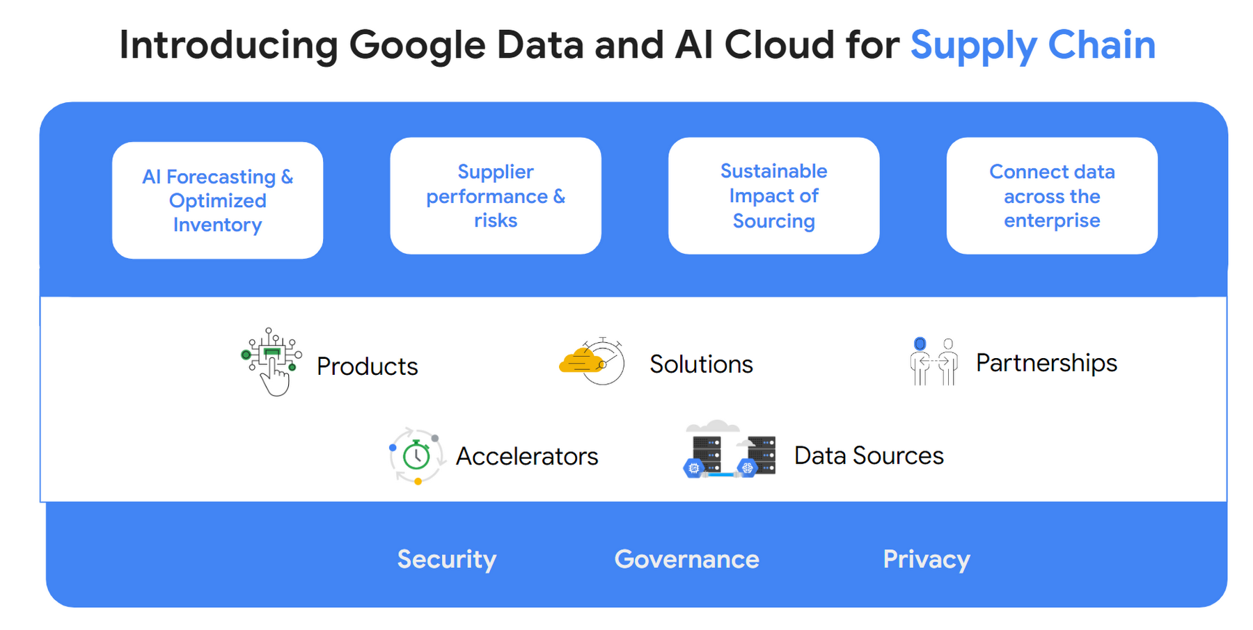 How supply chain organizations can use data and AI to drive efficiency and optimization: US Pioneer Global VC DIFCHQ Singapore Swiss-Riyadh Norway Our Mind