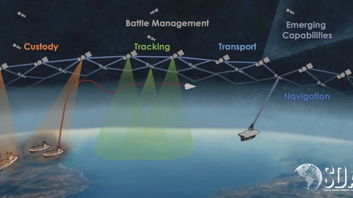 Pentagon awards $1.3 billion in contracts to Northrop Grumman and York for 100 satellites: US Pioneer Global VC DIFCHQ Singapore Swiss-Riyadh Norway Our Mind