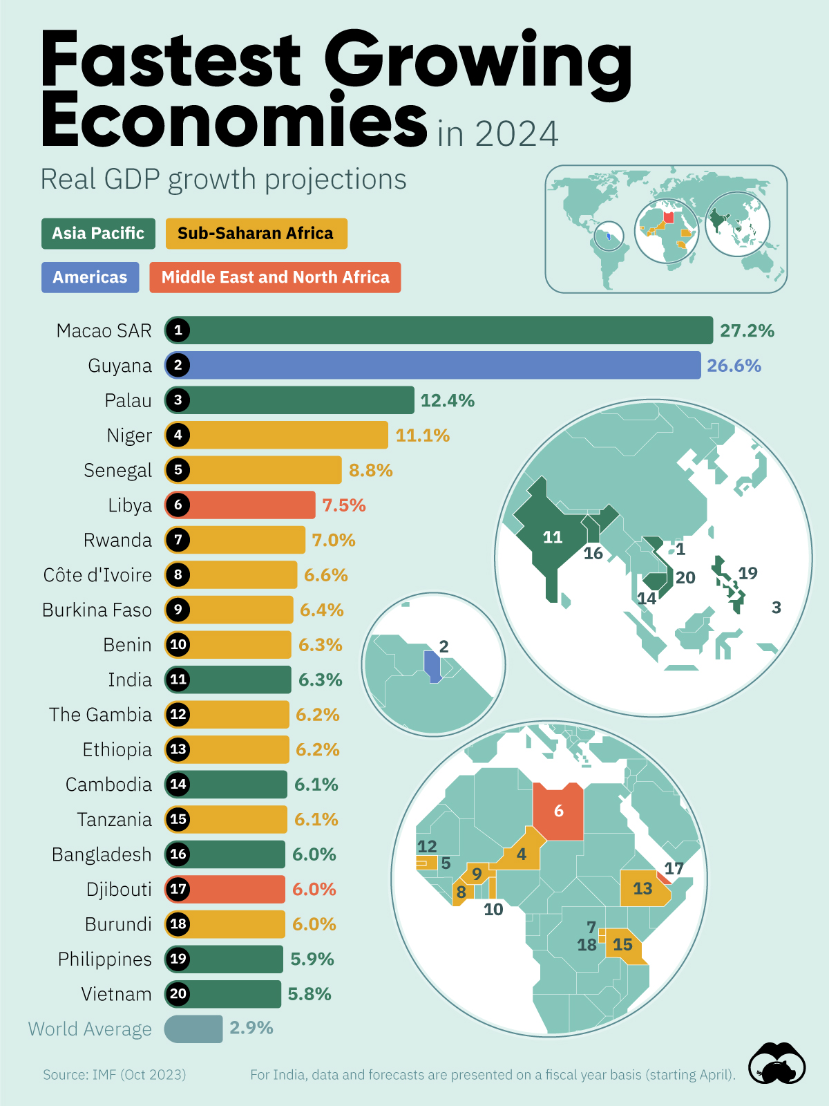 Ranked: The Fastest Growing Economies In 2024 : US Pioneer Global VC DIFCHQ Singapore Swiss-Riyadh Norway Our Mind