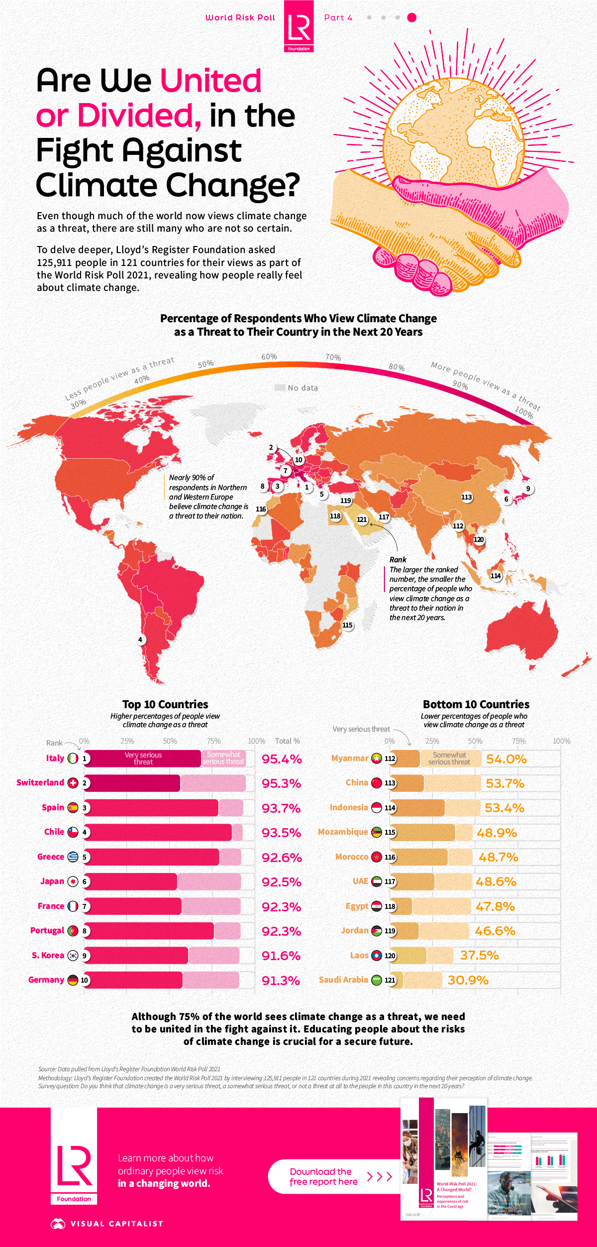 United or Divided? Exploring National Views on Climate Change : US Pioneer Global VC DIFCHQ Singapore Swiss-Riyadh Norway Our Mind