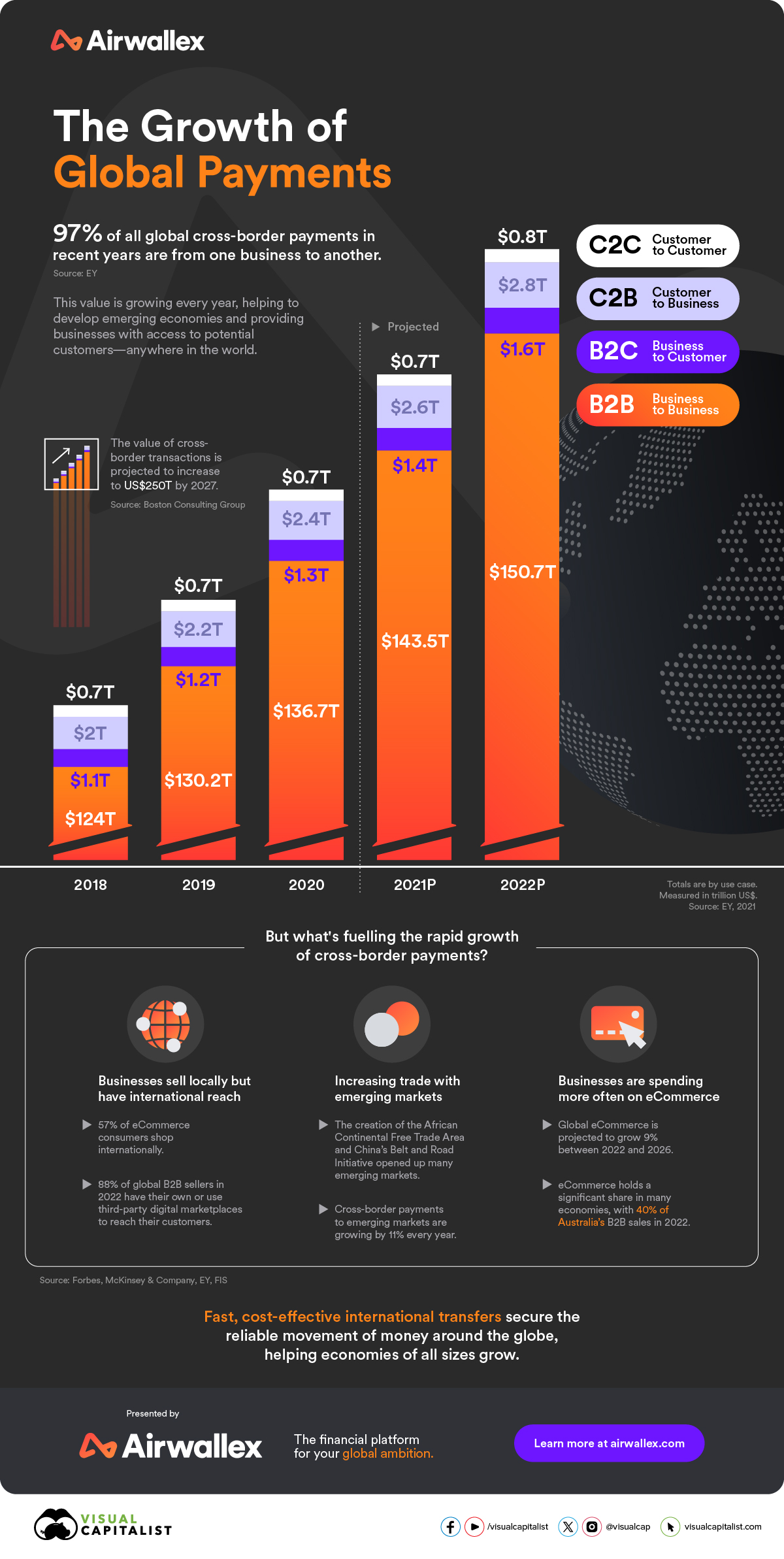 Cross-Border Payments: A US$150 Trillion Catalyst : US Pioneer Global VC DIFCHQ Singapore Swiss-Riyadh Norway Our Mind
