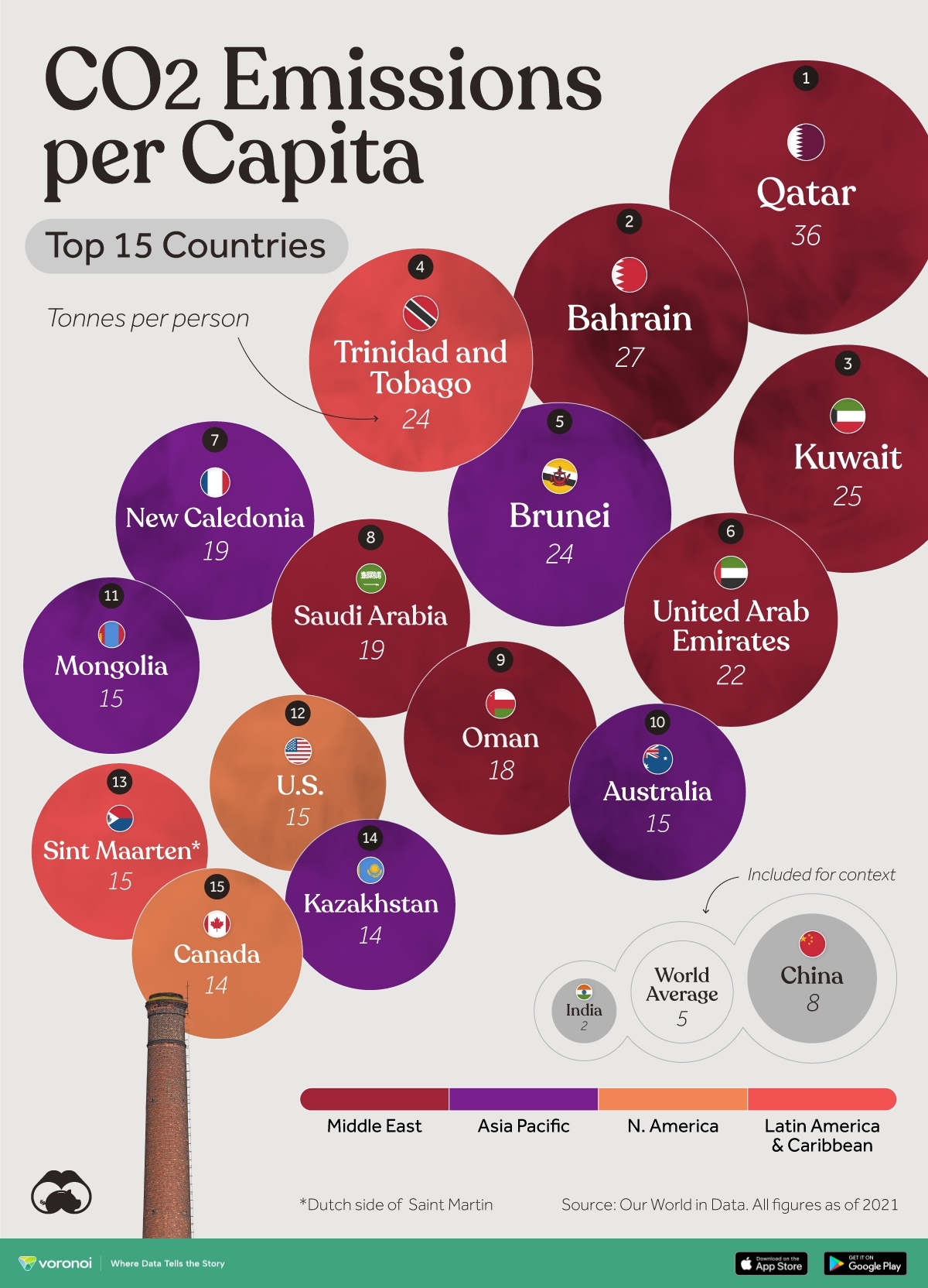 The world’s biggest carbon emitters are dominated by the biggest economies: US Pioneer Global VC DIFCHQ Singapore Swiss-Riyadh Norway Our Mind