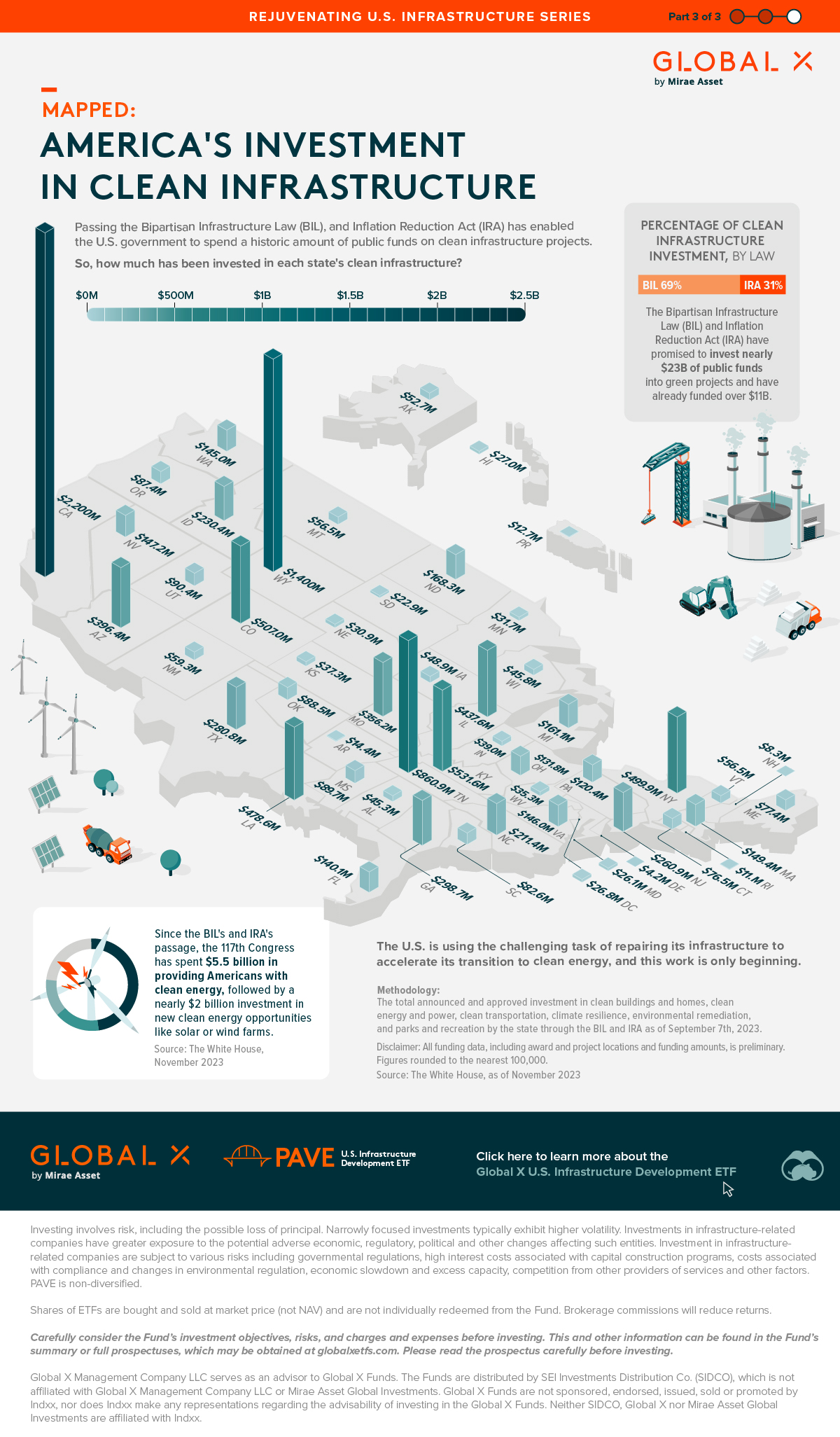 Part Three: Mapping U.S. Investment in Sustainable Infrastructure (2021-2023) : US Pioneer Global VC DIFCHQ Singapore Swiss-Riyadh Norway Our Mind