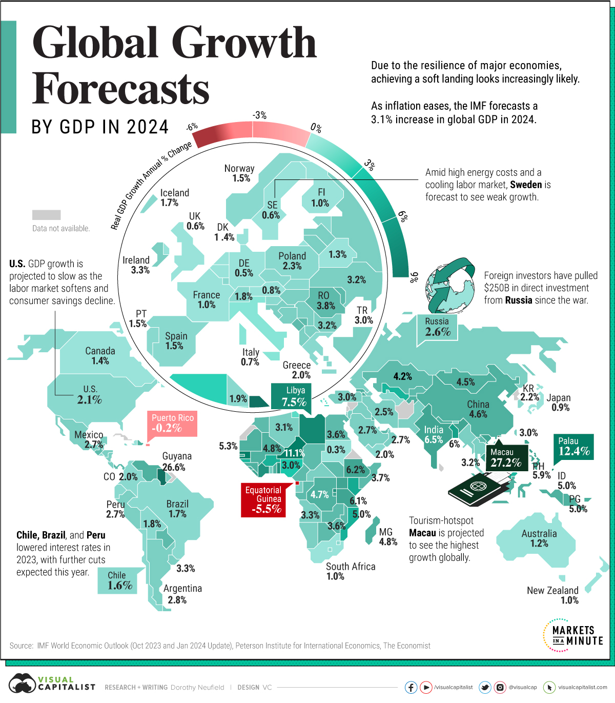 Global GDP Growth Outlook 2024 US Pioneer Global VC DIFCHQ Singapore