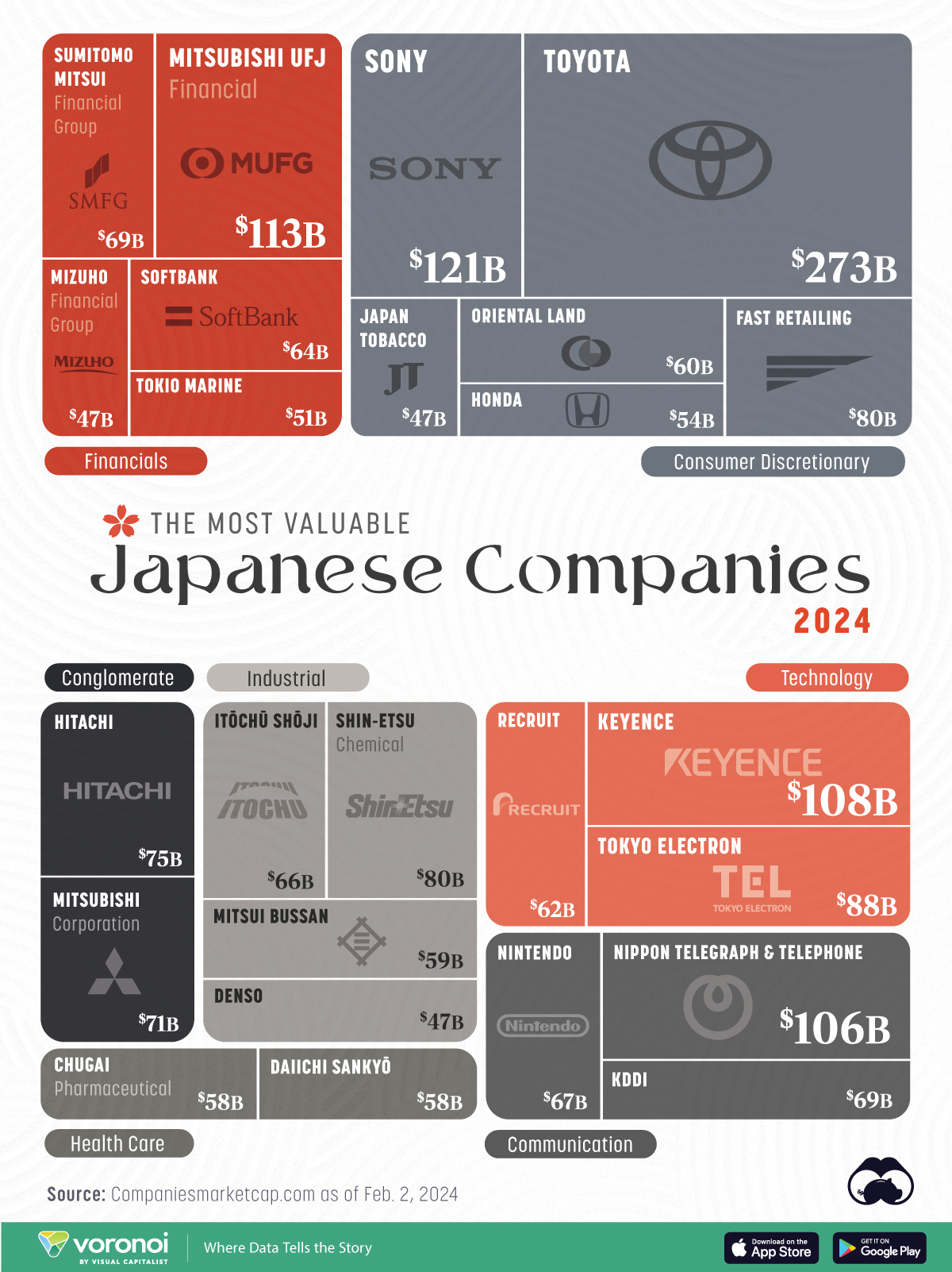 Japan’s Top 25 Companies by Market Cap Automaker and Electronics Company Lead : US Pioneer Global VC DIFCHQ India Swiss Singapore – Riyadh Norway Our Mind