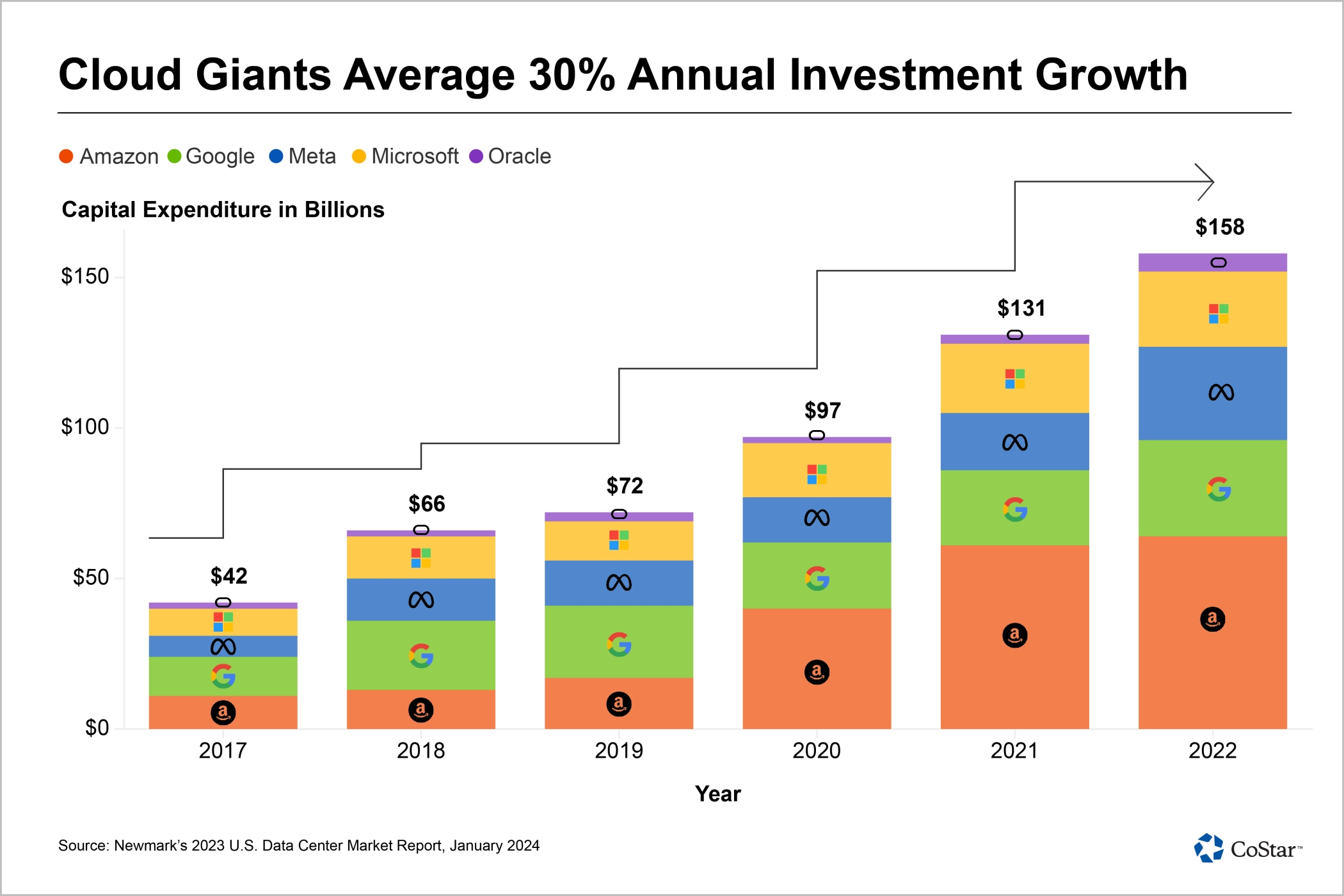 Cloud Computing Firms Increase Data Center Investment for Artificial Intelligence: US Pioneer Global VC DIFCHQ Singapore Swiss-Riyadh Norway Our Mind