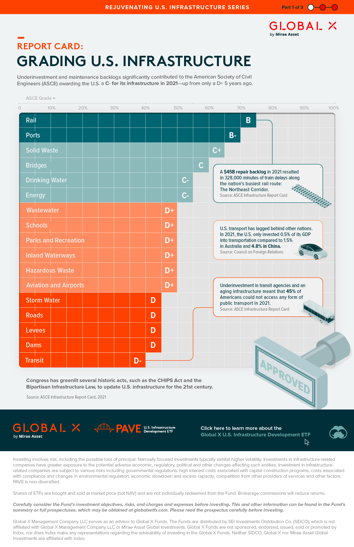 Part One: Why U.S. Infrastructure Needed Investment : US Pioneer Global VC DIFCHQ Singapore Swiss-Riyadh Norway Our Mind