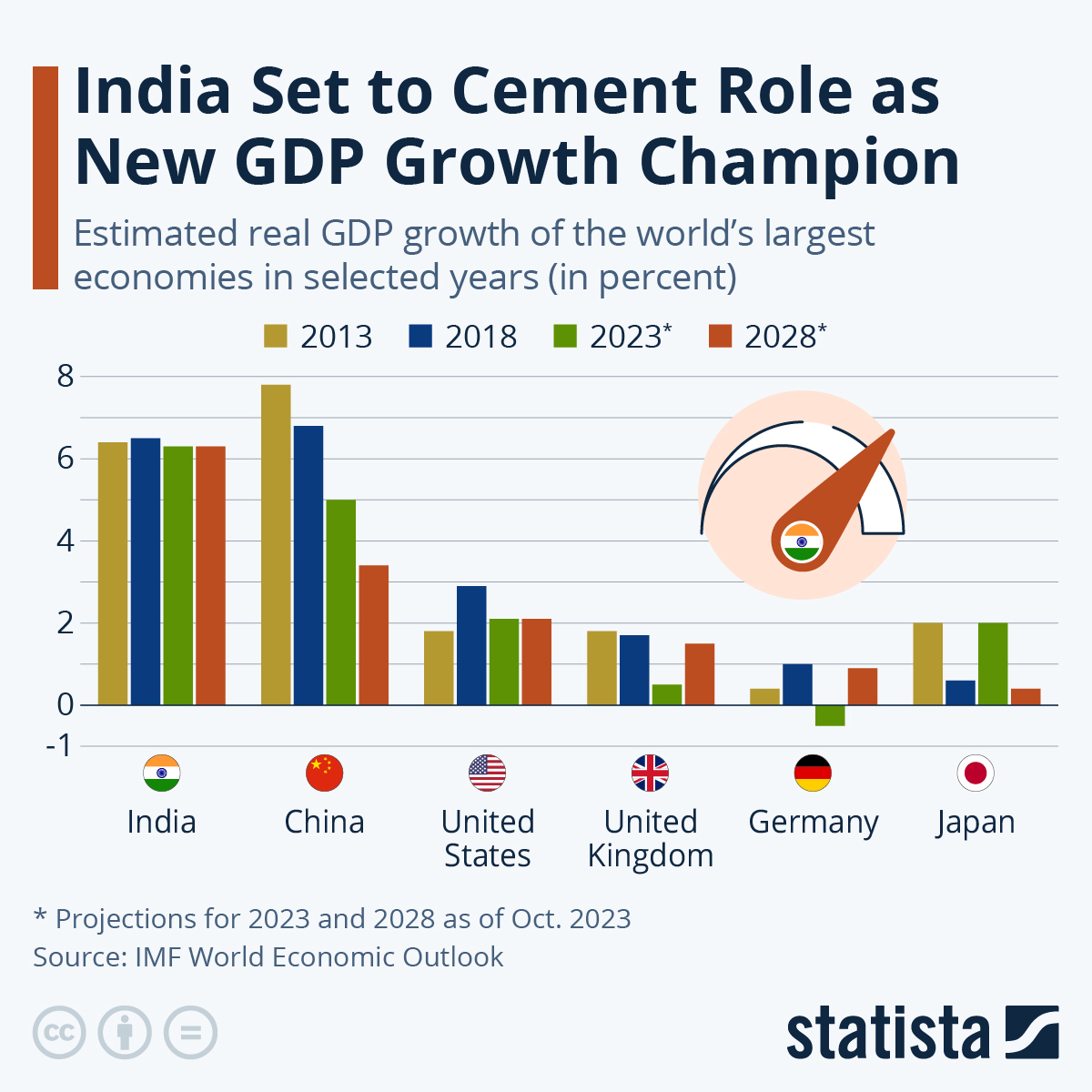 Global Economy Continental Shift: The Biggest Economies Over Time [Infographic]: US Pioneer Global VC DIFCHQ Singapore Swiss-Riyadh Norway Our Mind