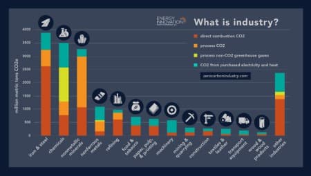 Green Hydrogen Breakthrough Could Bring Heavy Industry Into The Zero-Carbon Era: US Pioneer Global VC DIFCHQ Singapore Swiss-Riyadh Norway Our Mind