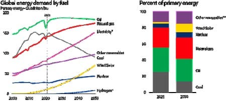 ADNOC CEO: Global Energy Demand Growth Is Unsustainable : US Pioneer Global VC DIFCHQ India Swiss Singapore – Riyadh Norway Our Mind