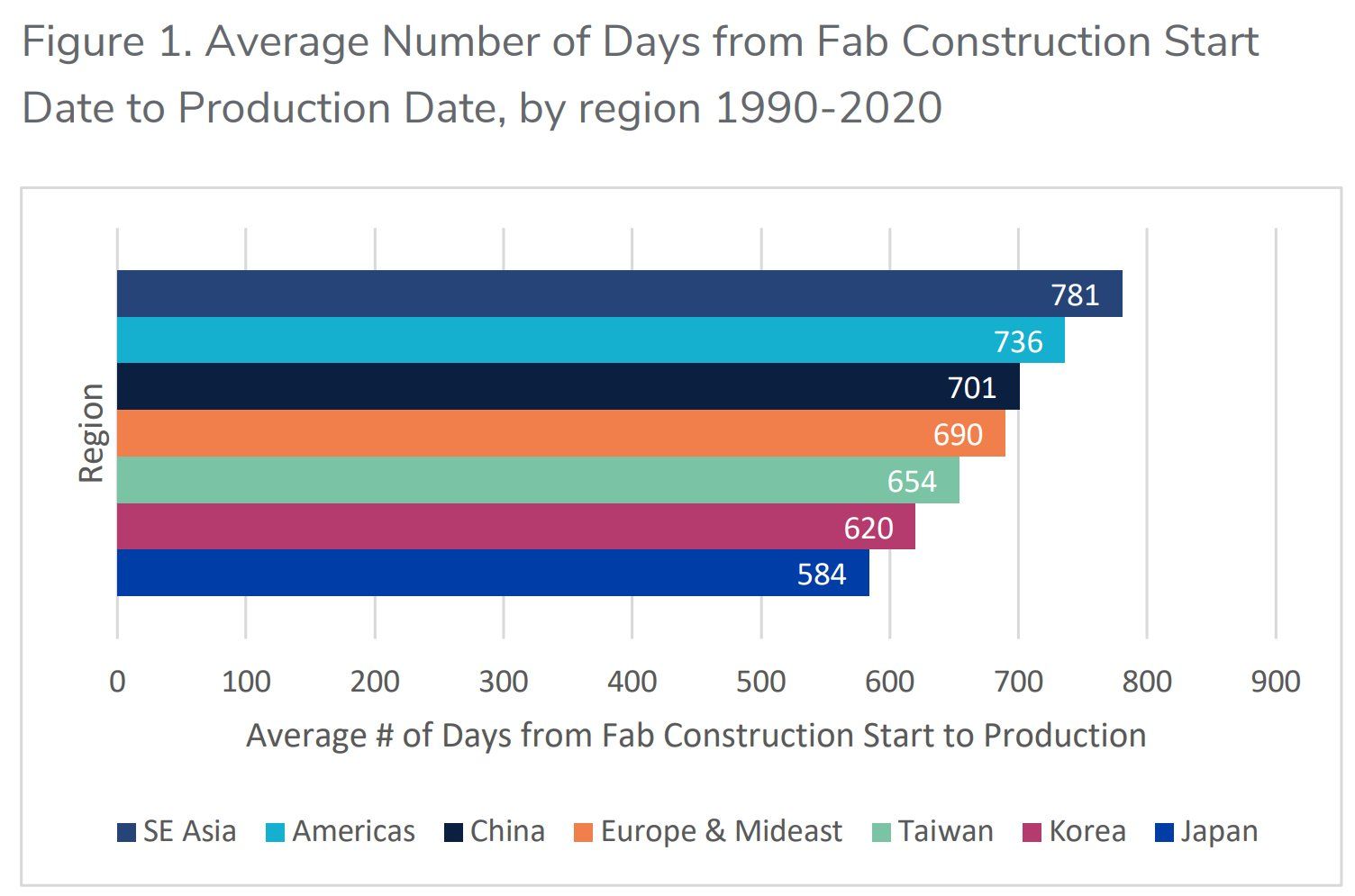 Which Country is Fastest in Building a Semiconductor Fab : US Pioneer Global VC DIFCHQ Swiss Singapore – Riyadh Norway Our Mind