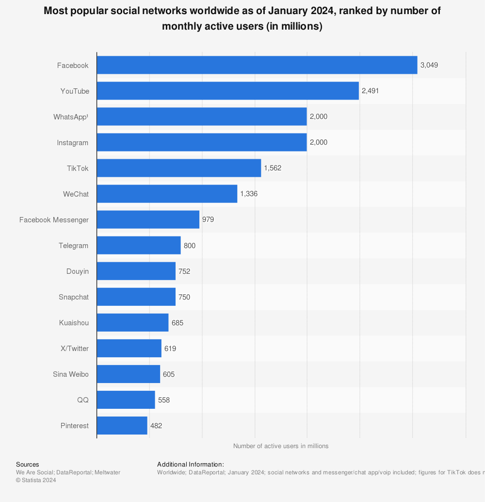 DAVOS 24 From the world wide web to AI: 11 technology milestones that changed our lives : US Pioneer Global VC DIFCHQ India Swiss Singapore – Riyadh Norway Our Mind