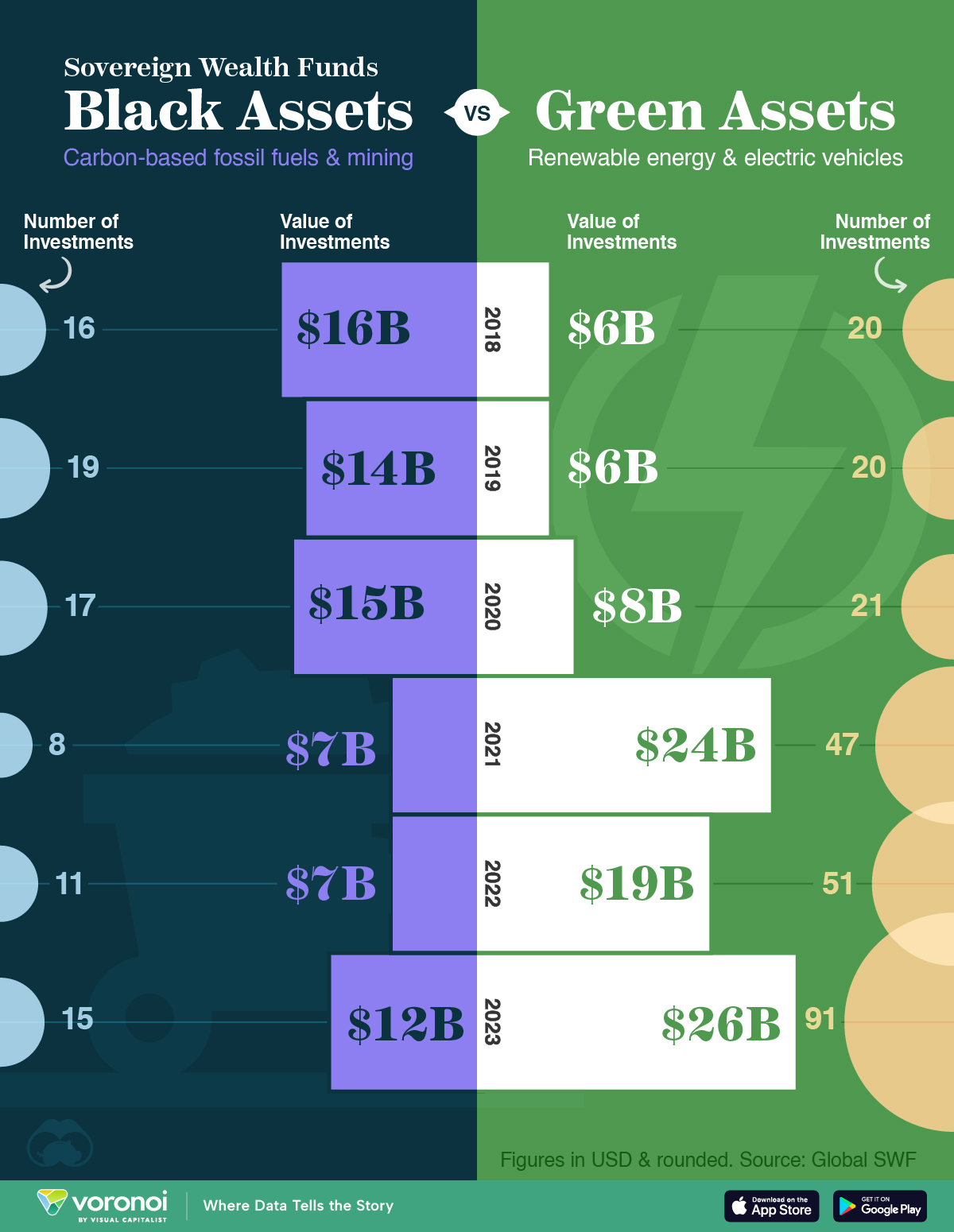 Visualizing the Green Investments of Sovereign Wealth Funds With $11.2 trillion in assets : US Pioneer Global VC DIFCHQ India Swiss Singapore – Riyadh Norway Our Mind
