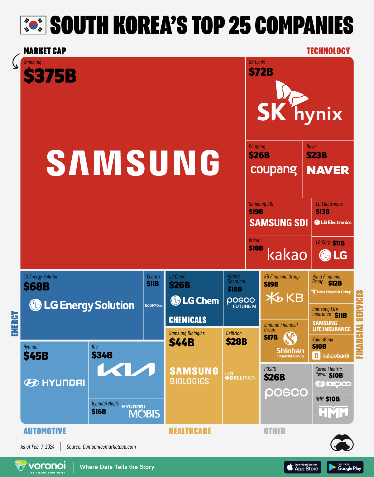 South Korea’s Largest Companies by Market Cap Top 25 Companies : US Pioneer Global VC India Swiss Singapore – Riyadh Norway Our Mind