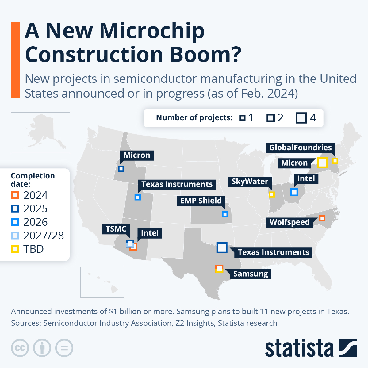 USA CHIPS ACT A New Microchip Construction Boom : US Pioneer Global VC DIFCHQ India Swiss Singapore – Riyadh Norway Our Mind